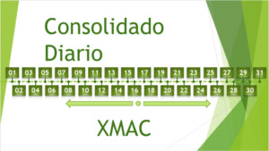 XMACDiario